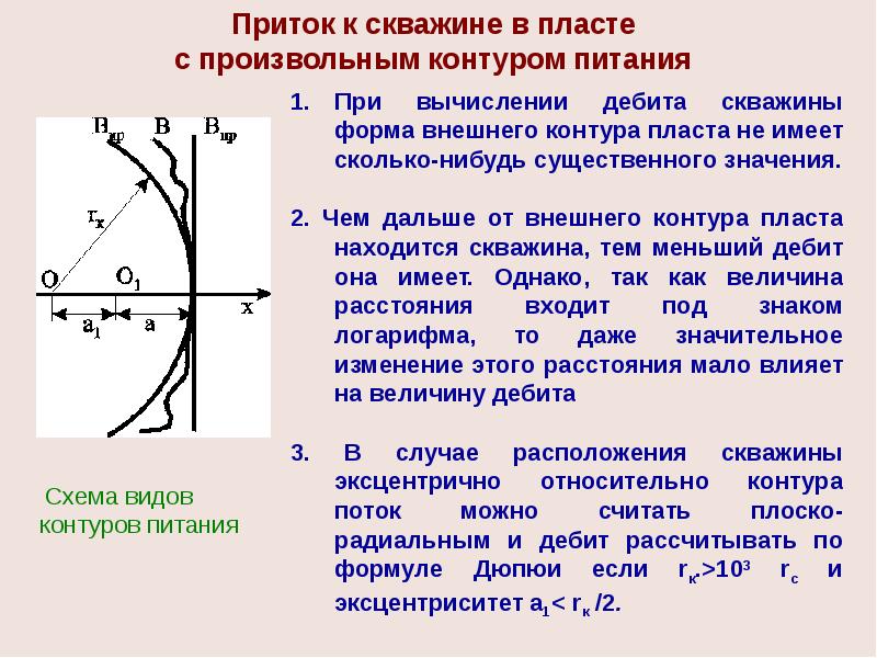 Приток жидкости. Радиус контура питания скважины это. Контур питания скважины это. Радиус контура питания скважины формула. Дебит газовой скважины формула.