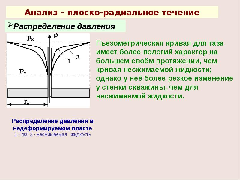 Подземная гидромеханика презентации