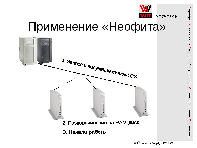 Инфраструктура предприятия презентация