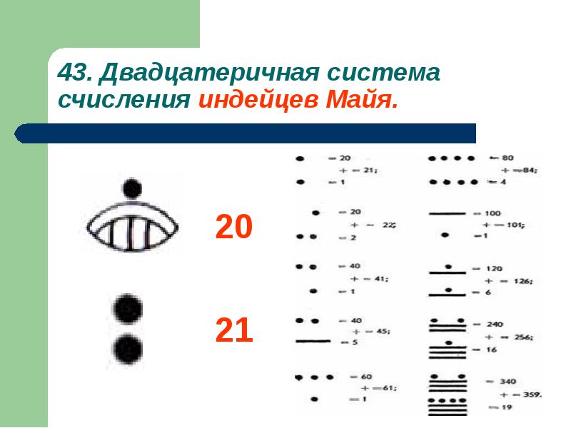 Система счета древних майя. Система счисления индейцев майя. Непозиционные системы счисления майя. Цифры индейцев майя. Система счисления народов майя.