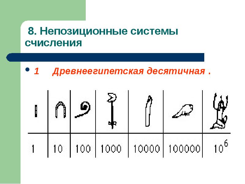 Десятичная система счисления картинки для презентации