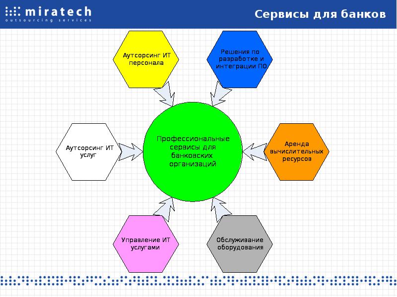 Миратех