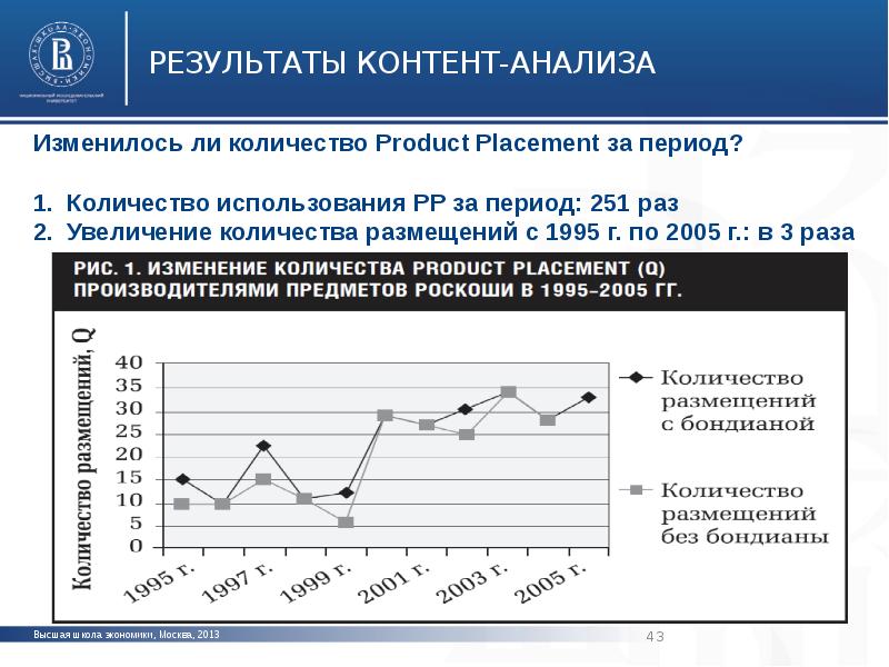 Анализ сми презентация