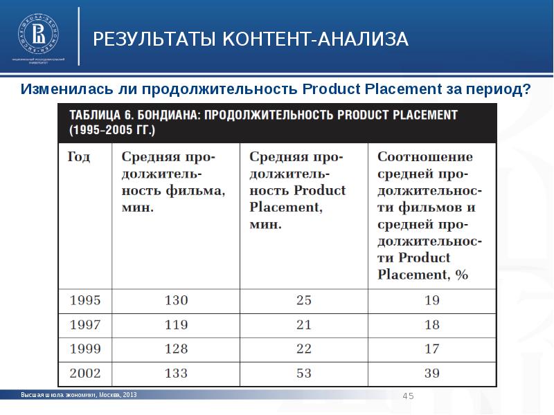 Контент анализ программы