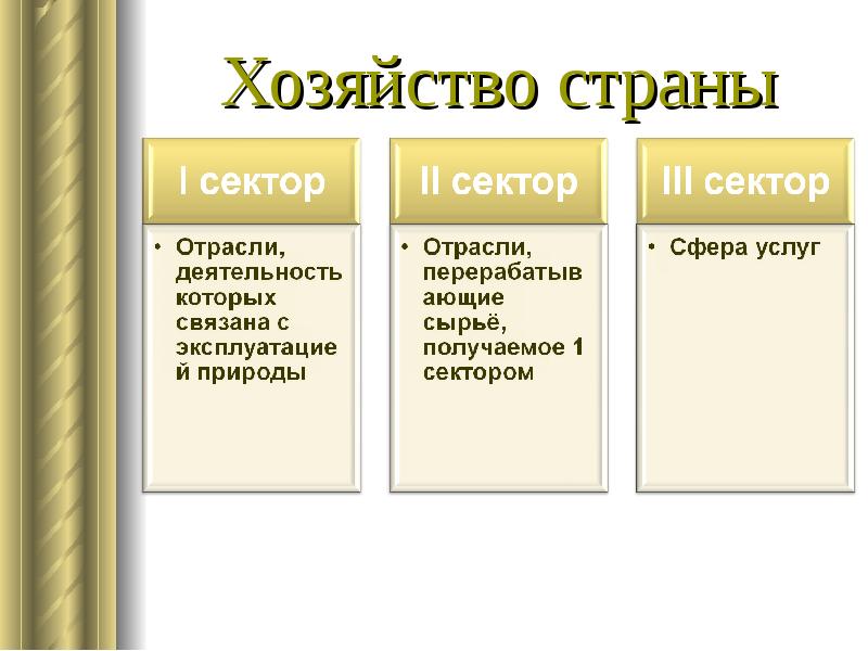 Проект на тему хозяйство россии