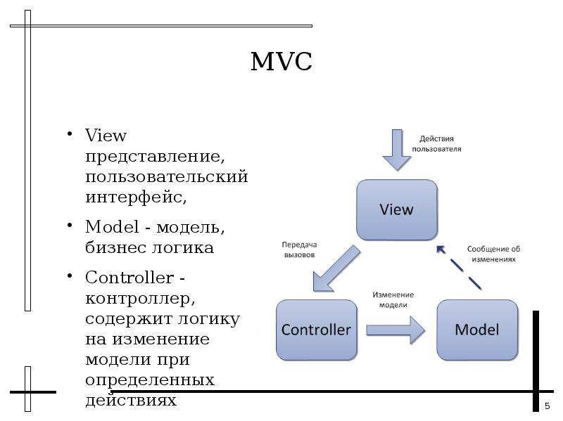 Модели бизнес логики. Структура MVC. MVC архитектура. Модель MVC. Шаблон проектирования MVC.