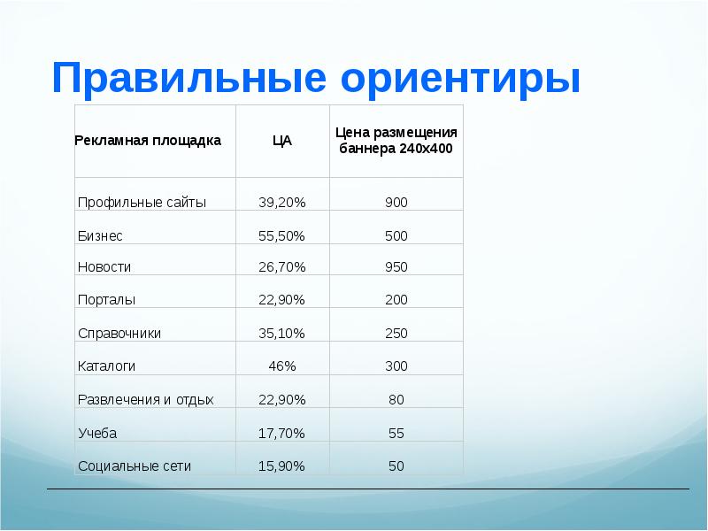 Правильные ориентиры