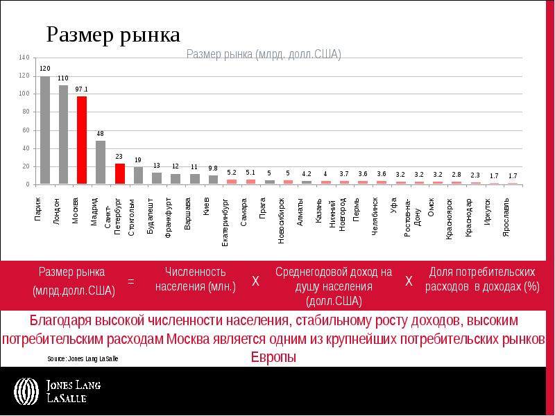 Показатели размера рынка