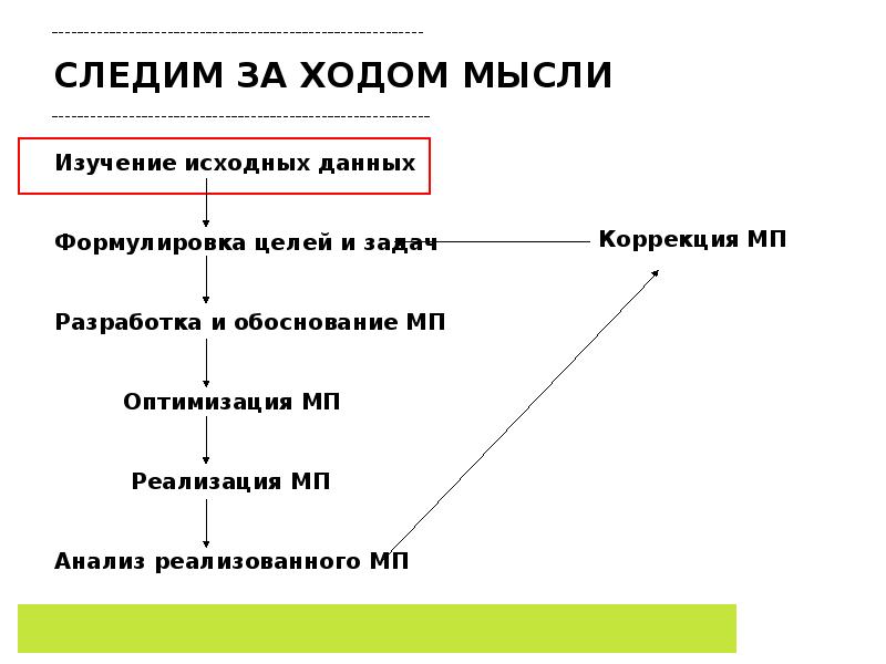 Ход мыслей ютуб канал. Ход мыслей. Правильный ход мыслей. Ход мыслей схемы. Методы и ход мысли исследования.