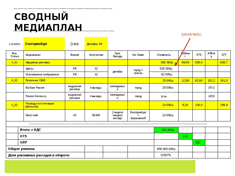 Медиаплан контент план