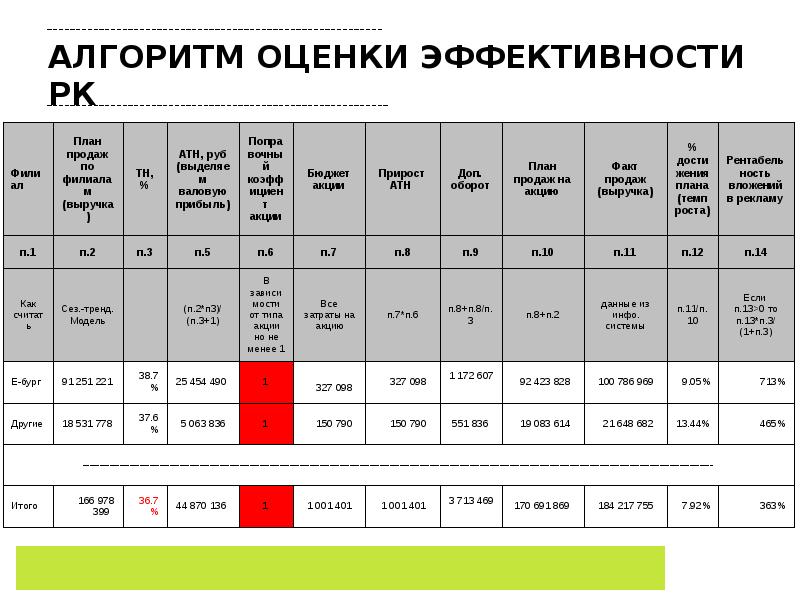 Медиа план как писать