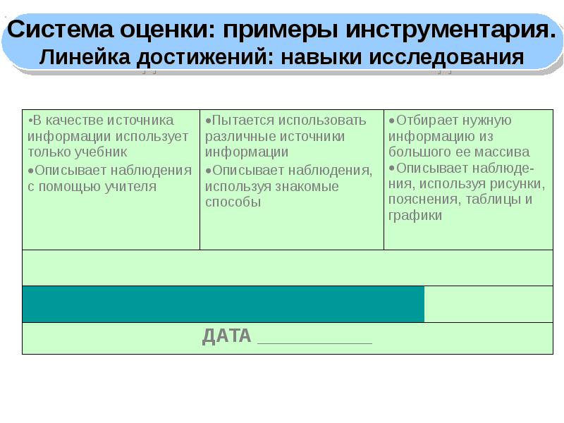 инструментарий исследования пример. формы оценивания метапредметных результатов. навыки и умения. навык достижения результата. умение самостоятельно планировать пути достижения целей.