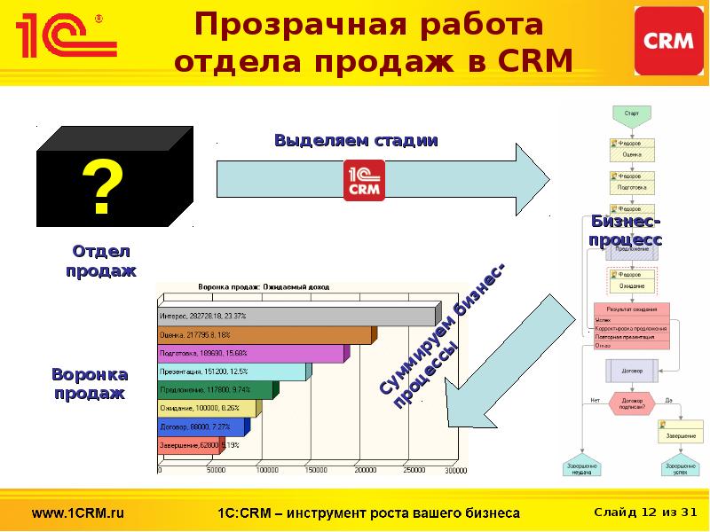 Crm системы презентация