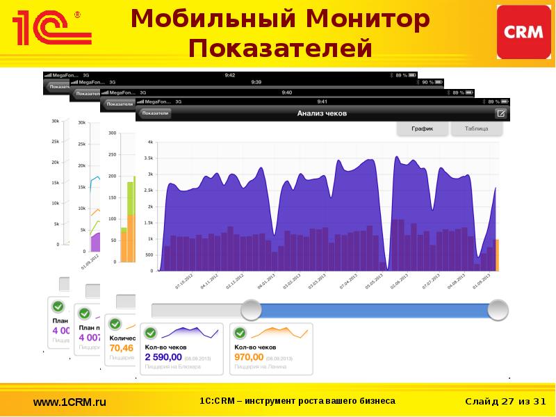 Монитор с показателями. Монитор показателей 1с. Показатели CRM. Мобильный монитор.