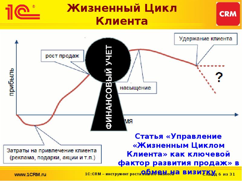 Жизненный цикл клиента картинки