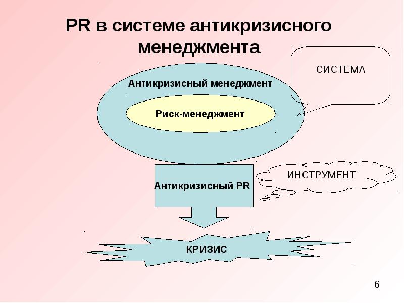 Антикризисный пиар презентация