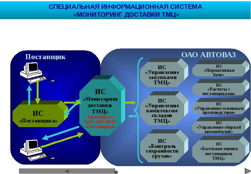 Кластерные системы пк презентация