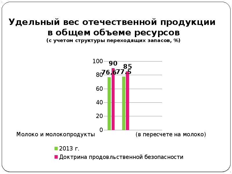 Объем произведенной продукции в стоимостном выражении. Объем продукции формула. Продукции в общем объеме ее. Планирование объема производства. Общий объем производства.