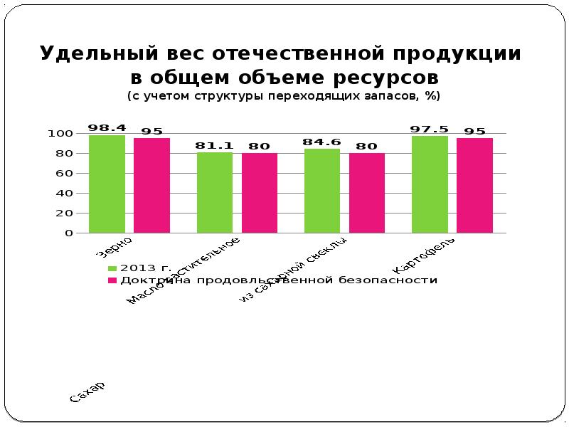 Продукции в общем объеме ее. Большой удельный вес в общем объеме инвестиций занимают. Динамику объемов реализации продукции. Продукции в общем объеме ее. Продукции в общем объеме ее.