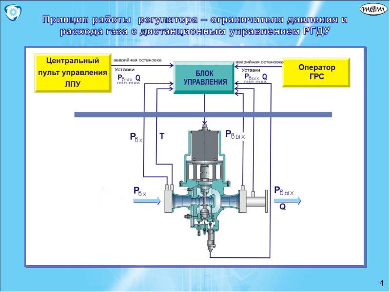 Регулятор давления газа презентация