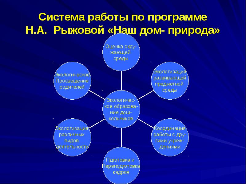 Парциальная программа наш дом природа презентация