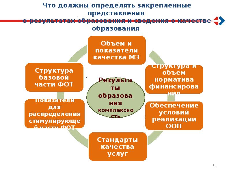 Развитие системы общего образования