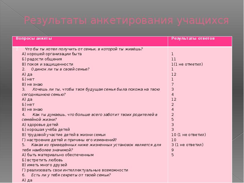 Семейные анкеты. Анкета семейные роли. Опросник семейные роли. Анкета для супружеских пар. Функции анкетирования.