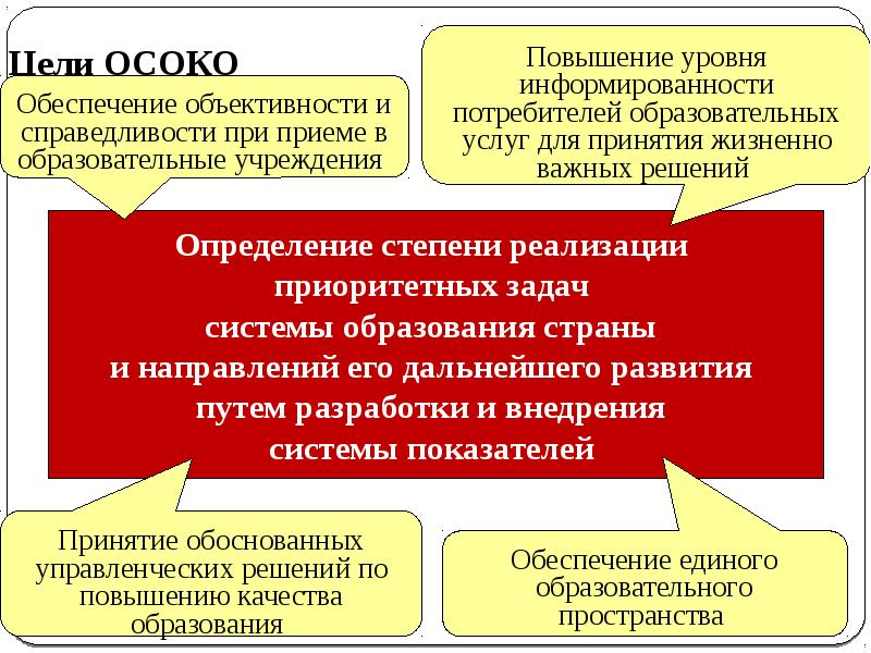 Уровень качества образования по странам. Уровень качества образования по странам