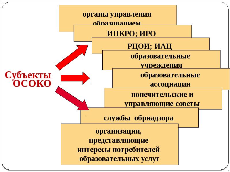 Общественно значимые качества субъекта