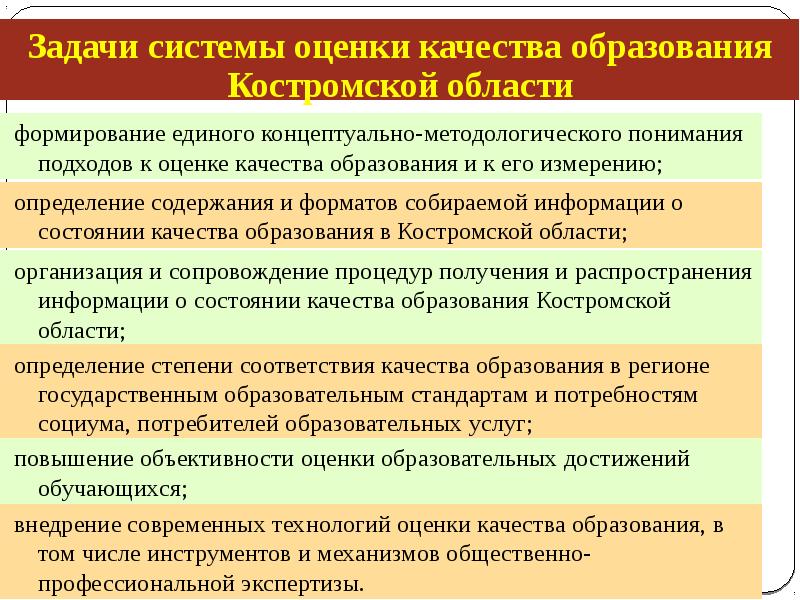 Специальные задачи системы образования. Подходы к оценке качества образования. Подходы к пониманию методологической культуры:. Подходы к пониманию апп. Основные подходы к пониманию региона.