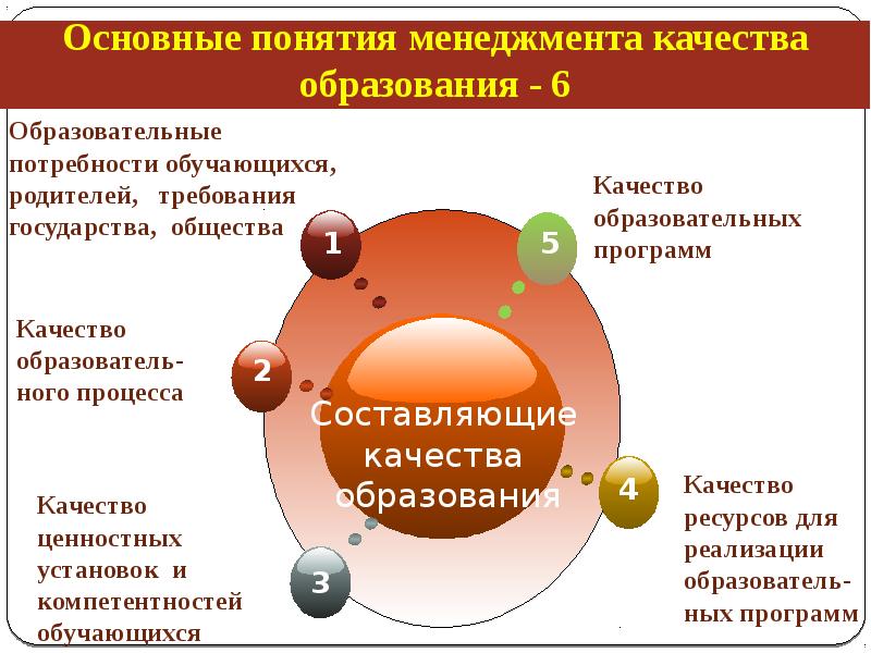 Управление качеством дополнительного образования презентация