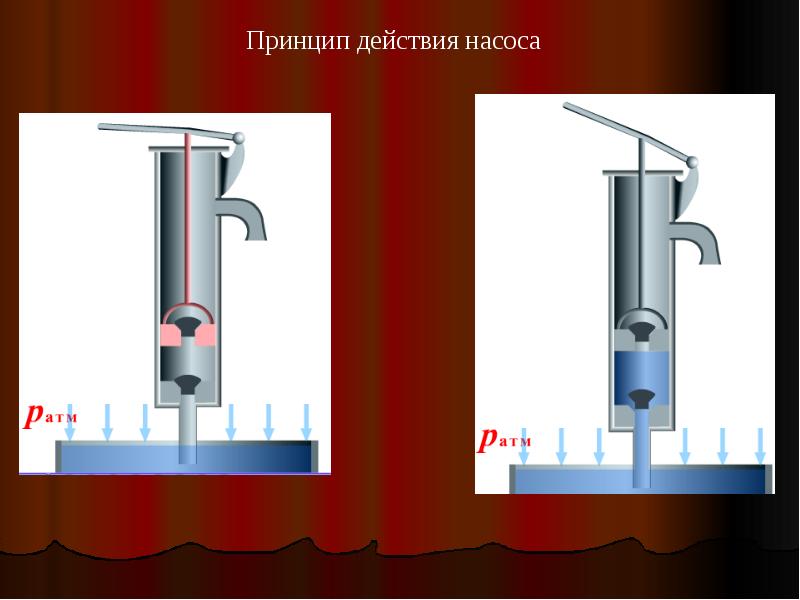 Поршневой жидкостный манометр. Атм для насоса. Как действует насос. Гидро Тома.