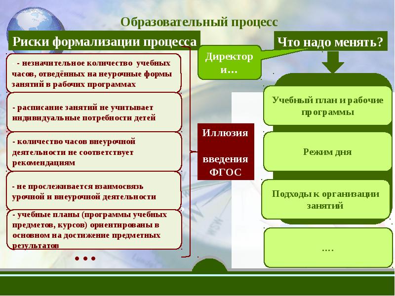 Механизм реализации инновационного проекта