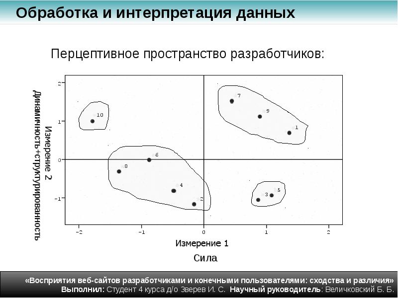 Обработка интерпретация. Данные и интерпретация разница. Интерпретация и данные различия.