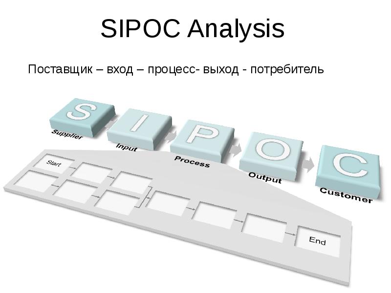 Поставщик входа. Поставщик процесс вход выход. Вход заказчик поставщик процесс выход. Sipoc вход и выход это. Поставщик вход процесс выход заказчик пациента.