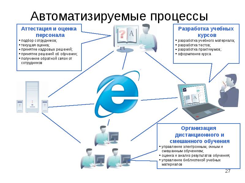 Удаленное управление презентацией