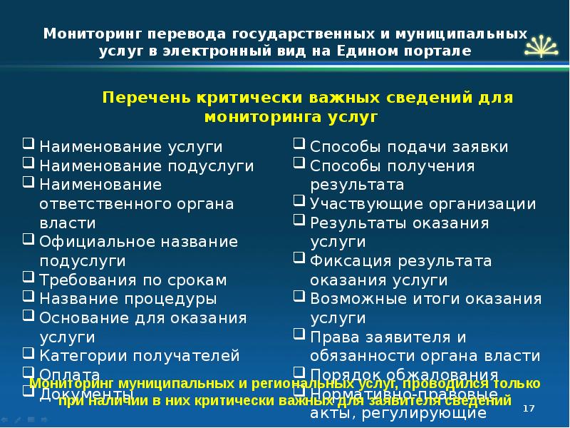 Мониторинг государственных услуг. Мониторинг качества государственных услуг. Мониторинг перевод. Предмет мониторинга качества государственных и муниципальных услуг. Учебник мониторинг государственных и муниципальных услуг.