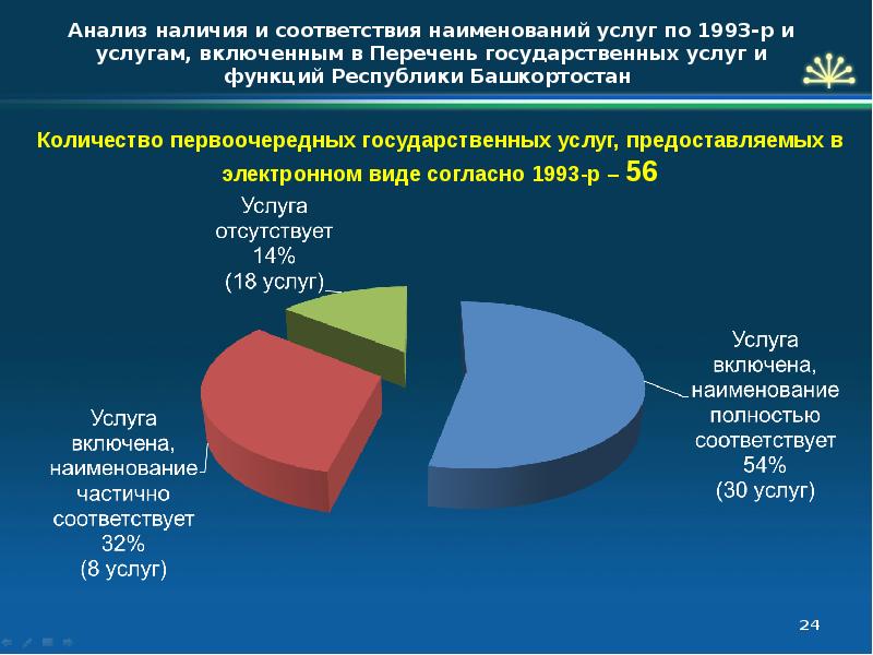 Анализы башкирия