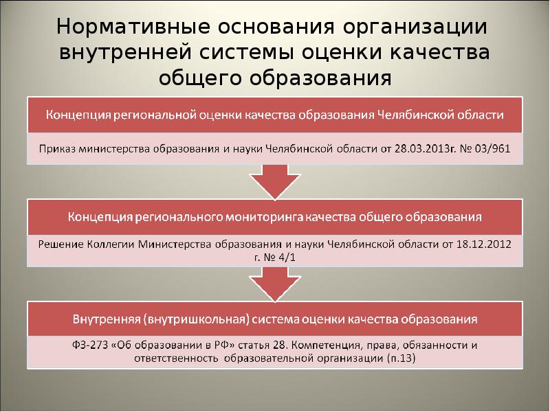 муниципальные нормативные правовые акты. качество образования в нормативных актах. нормативно правовое регулирование образования. нормативные акты об образовании. нормативно-правовое обеспечение образования.