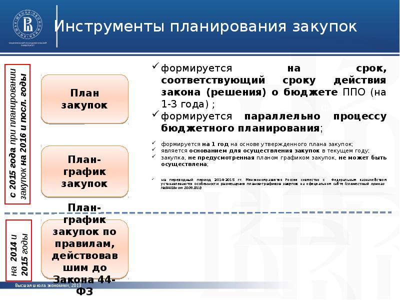 Планирование закупки товаров. Инструменты планирования закупок. Планирование закупочной деятельности. Планировщик закупок. Планы-графики закупок формируются на срок:.