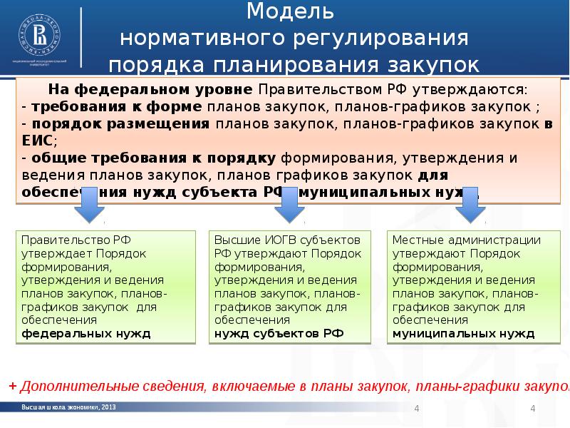 Порядок формирования и ведения. Методы планирования закупок. Процедура планирования закупок. План закупочной деятельности. Что представляет собой планирование закупок?.