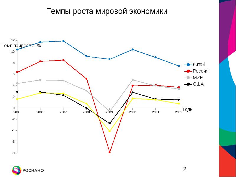 Рост глобальной экономики