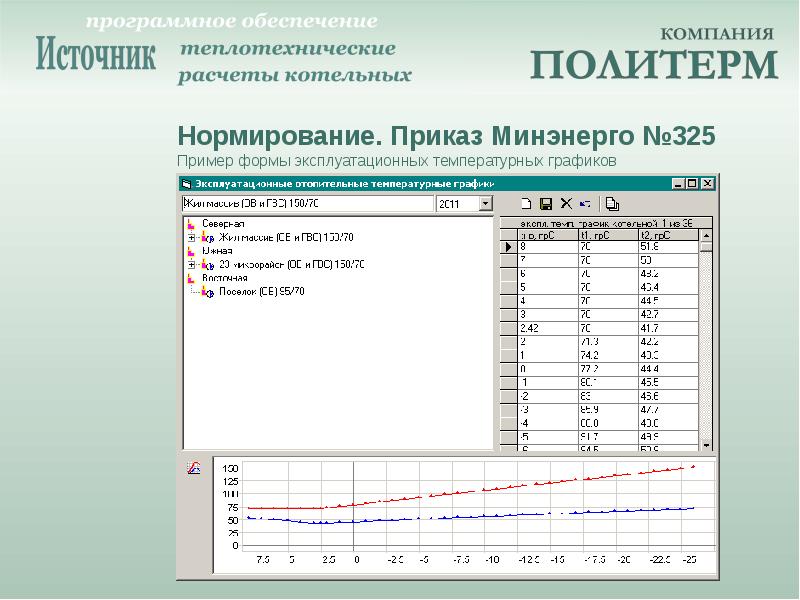 Расчет котельной калькулятор. Смарт калькулятор теплотехнический. Теплотехнический расчет пример.