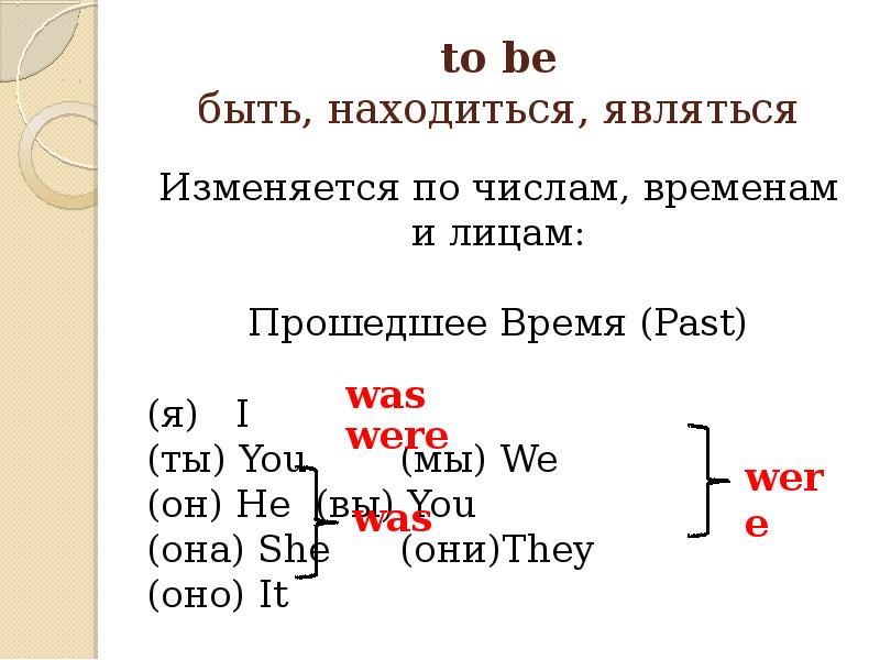 Лицо прошедшее обучение. To be быть являться находиться. Быть являться находиться на английском. Ro be прошедшее время. Быть являться находиться англ.