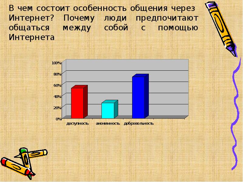 Особенности интернет общения презентация