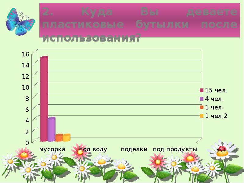 Презентация пластиковая бутылка вред или польза и вред