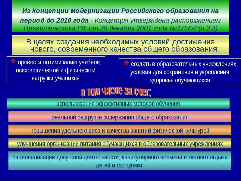 Модернизация российского образования