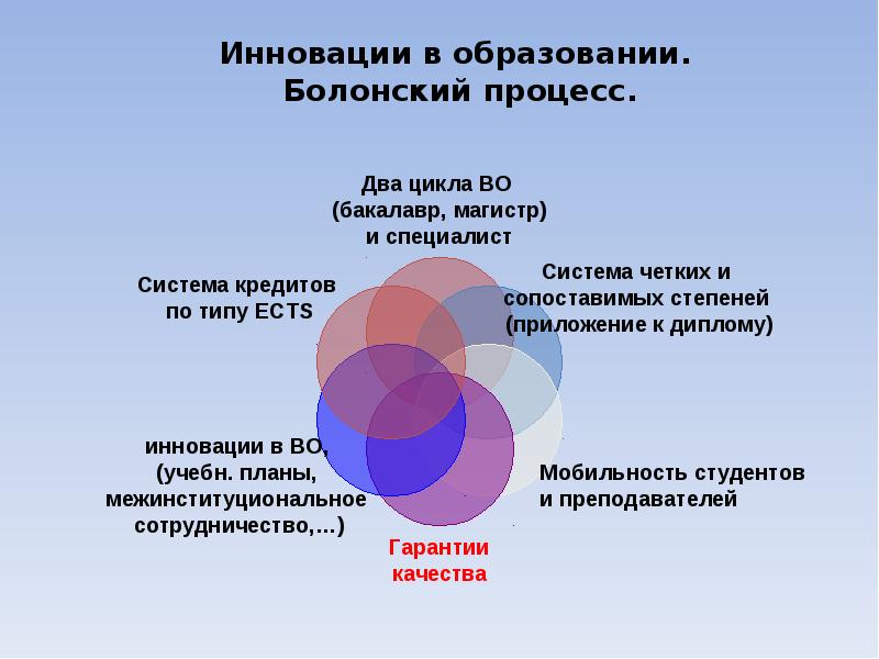 Четкая система обучения