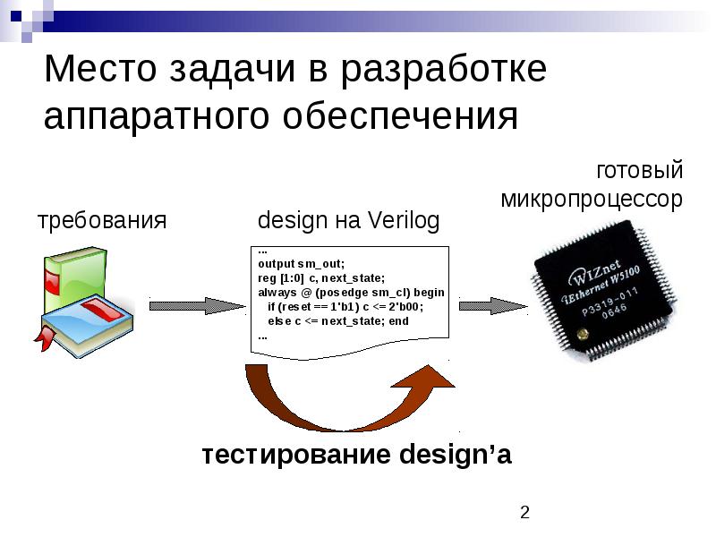 Разработка аппаратного обеспечения. Разработка аппаратного обеспечения