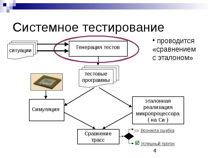 Авторизация теста